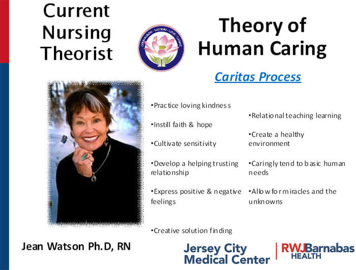 Theory of Human Caring